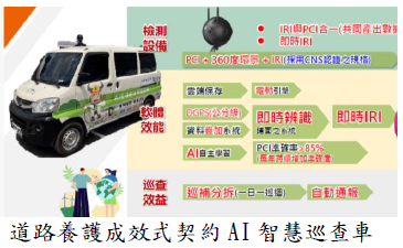 道路養護成效式契約AI智慧巡查車