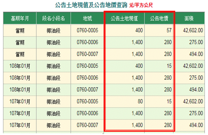 臺東縣蘭嶼鄉椰油段部分地號公告土地現值及地價情形圖