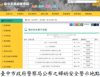 臺中市政府警察局公布之婦幼安全警示地點