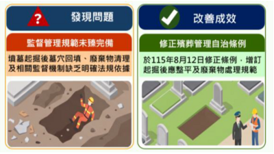 臺東縣鹿野鄉公所修正自治條例完備墳墓起掘管理機制