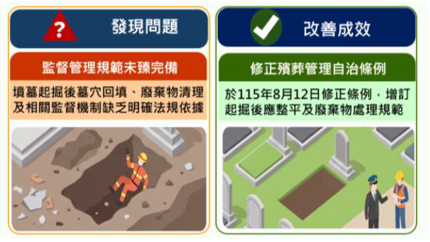 臺東縣鹿野鄉公所修正自治條例完備墳墓起掘管理機制