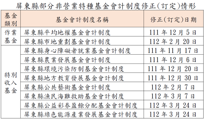 屏東縣政府提供資料