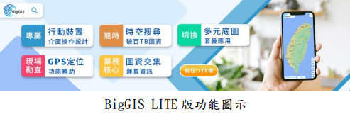 BigGIS LITE 版功能圖示