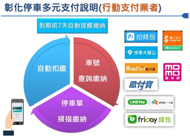 彰化縣停車多元支付說明
