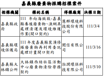 整理自政府電子採購網