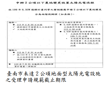 臺南市未達 2 公頃地面型太陽光電設施之受理申請規範截止期限