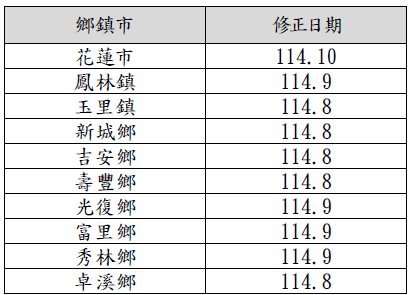 花蓮縣部分鄉鎮市公所增修回收廢棄物變賣所得款項規範情形