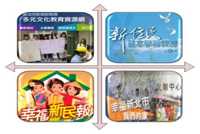 新北市政府推動多元新住民活動