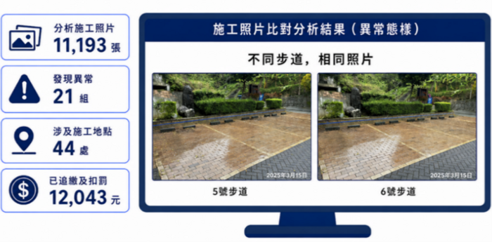 大坑風景區環境維護採購履約異常情形