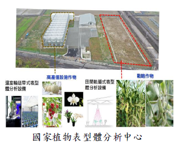 國家植物表型體分析中心