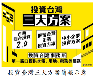 投資臺灣三大方案簡報示意