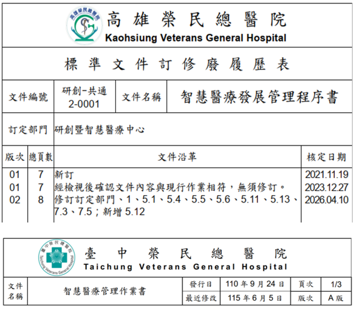 臺中及高雄榮總修訂智慧醫療管理規範