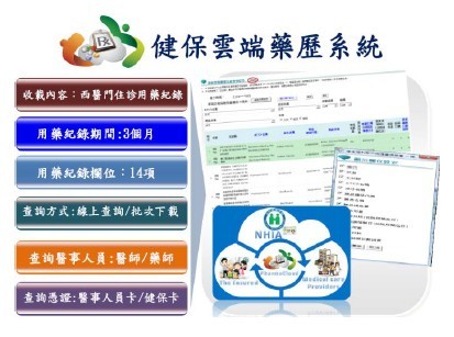 健保雲端藥歷系統說明