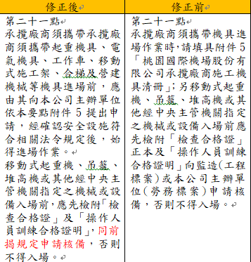 桃園機場股份有限公司承攬廠商安全衛生管理要點修正對照表