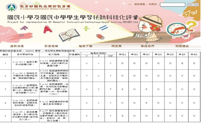 國教署國民小學及國民中學學生學習扶助科技化評量系統