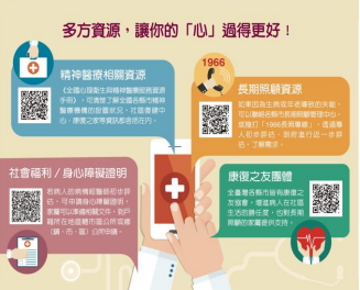 精神疾病支持資源