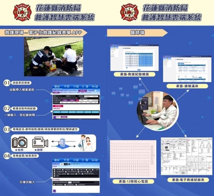 花蓮縣消防局救護智慧雲端系統