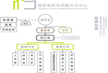 國家電影及視聽文化中心網站