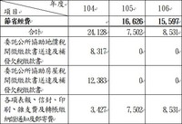 彰化縣地方稅務局房屋稅及地價稅開徵繳款書送達及