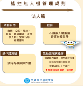 遙控無人機管理規則