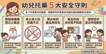 幼兒託藥安全宣導
