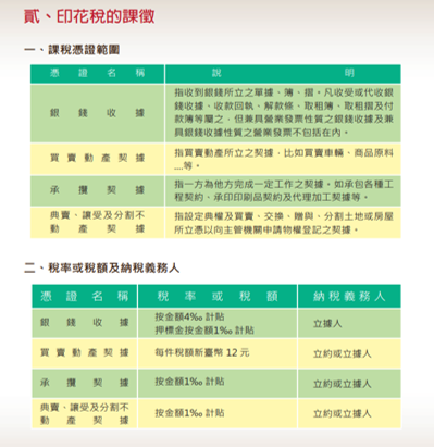 印花稅課徵範圍及稅率、稅額