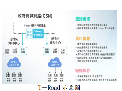 T-Road 示意圖圖片