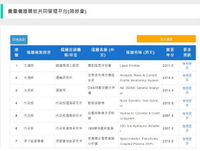 科技部貴重儀器開放共同管理平台