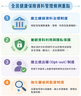 全民健康保險資料管理條例重點