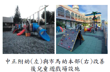 中正附幼(左) 與市馬幼本部( 右 )改善後兒童遊戲場設施