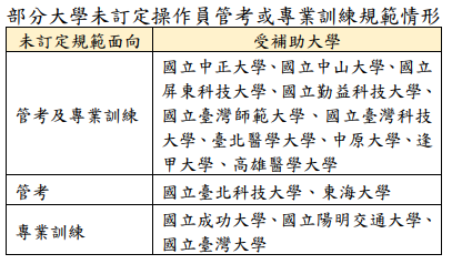 部分大學未訂定操作員管考或專業訓練規範情形