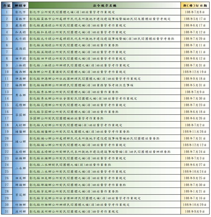 Changhua County Government