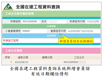 全國在建工程資料查詢系統新增會員證有效日期欄位情形