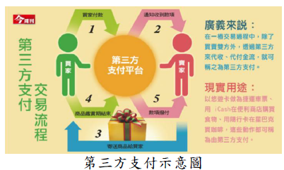 第三方支付示意圖圖片