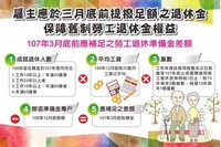 臺南市政府勞工局勞工退休準備金宣導資料