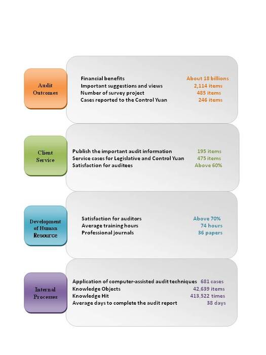 The NAO Performance Report 2013