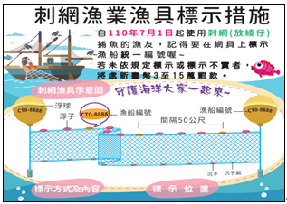 漁業署對刺網漁具之源頭管理有待強化，審計機關促請改善- 中華民國審計