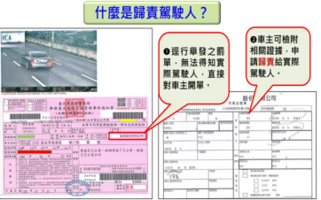 申請歸責駕駛人作業程序
