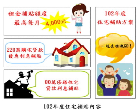 住宅補助政策