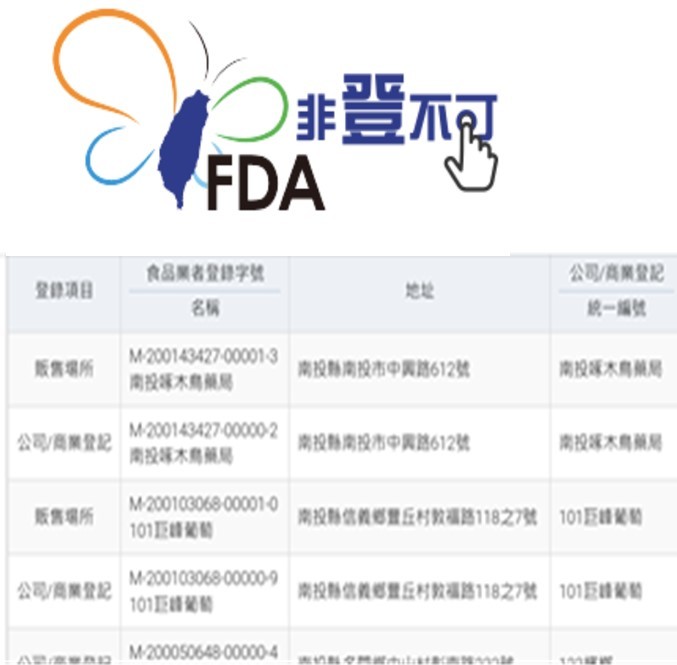 食品業者登錄資料
