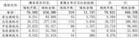 綜合所得稅列報購屋借款利息及重購自用住宅扣抵稅額異常案件查核情形表