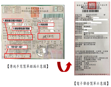 臺南市手寫交通違規通知單與電子製單示意圖