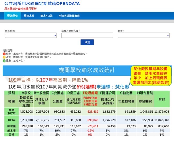 臺北市公共場所用水設備管理平台