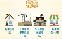 地價稅課稅宣導
