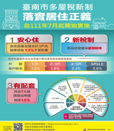臺南市房屋稅宣導資訊