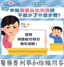 醫藥費列舉扣除額問答