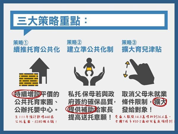 政府育兒津貼及準公共托育服務懶人包