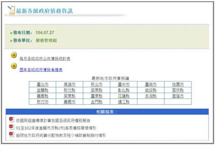 中央政府對地方政府超額舉債及違規情形之監管作為