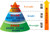 認識績效審計 - 中華民國審計部全球資訊網