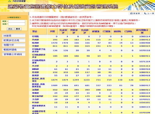 建築物實施耐震能力評估及補強資訊管理系統